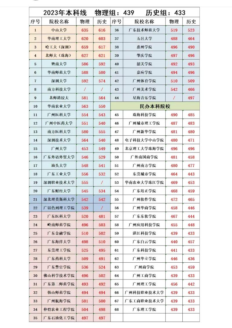 18 年广东联考合格线-第1张图片-泰美艺术培训 18 年广东联考合格线-第1张图片-泰美艺术培训