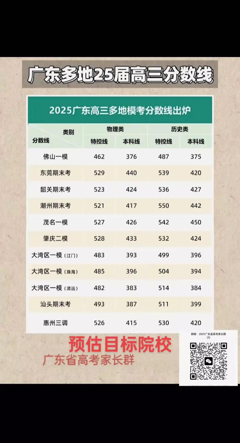 18 年广东联考合格线-第2张图片-泰美艺术培训 18 年广东联考合格线-第2张图片-泰美艺术培训