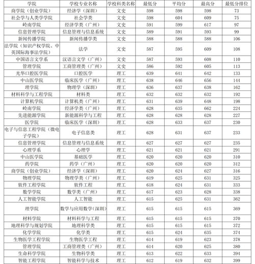 18 年广东联考合格线-第3张图片-泰美艺术培训 18 年广东联考合格线-第3张图片-泰美艺术培训