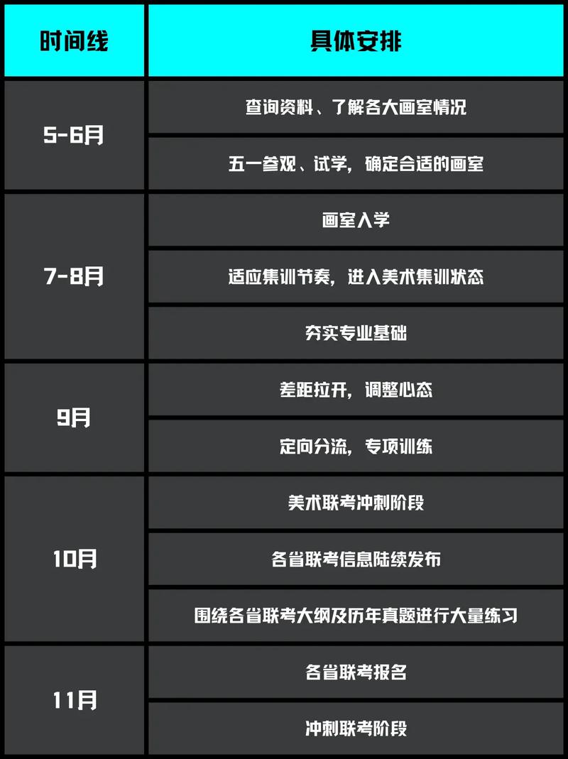 美术生美术高考什么时候-第1张图片-泰美艺术培训 美术生美术高考什么时候-第1张图片-泰美艺术培训