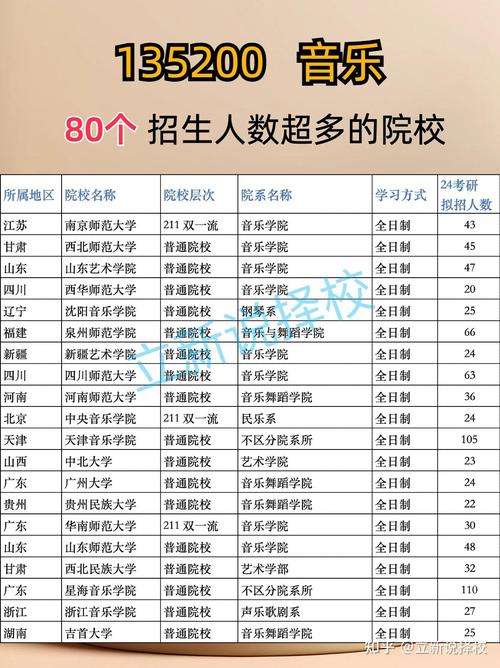 音乐学考研哪些学校容易-第2张图片-泰美艺术培训