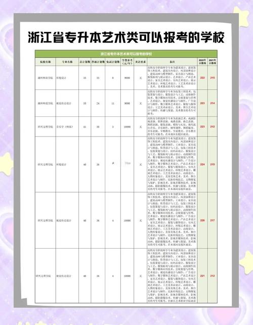 浙江音乐类统考报名缴费-第1张图片-泰美艺术培训 浙江音乐类统考报名缴费-第1张图片-泰美艺术培训