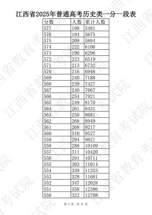 江西美术联考每届分数线-第1张图片-泰美艺术培训
