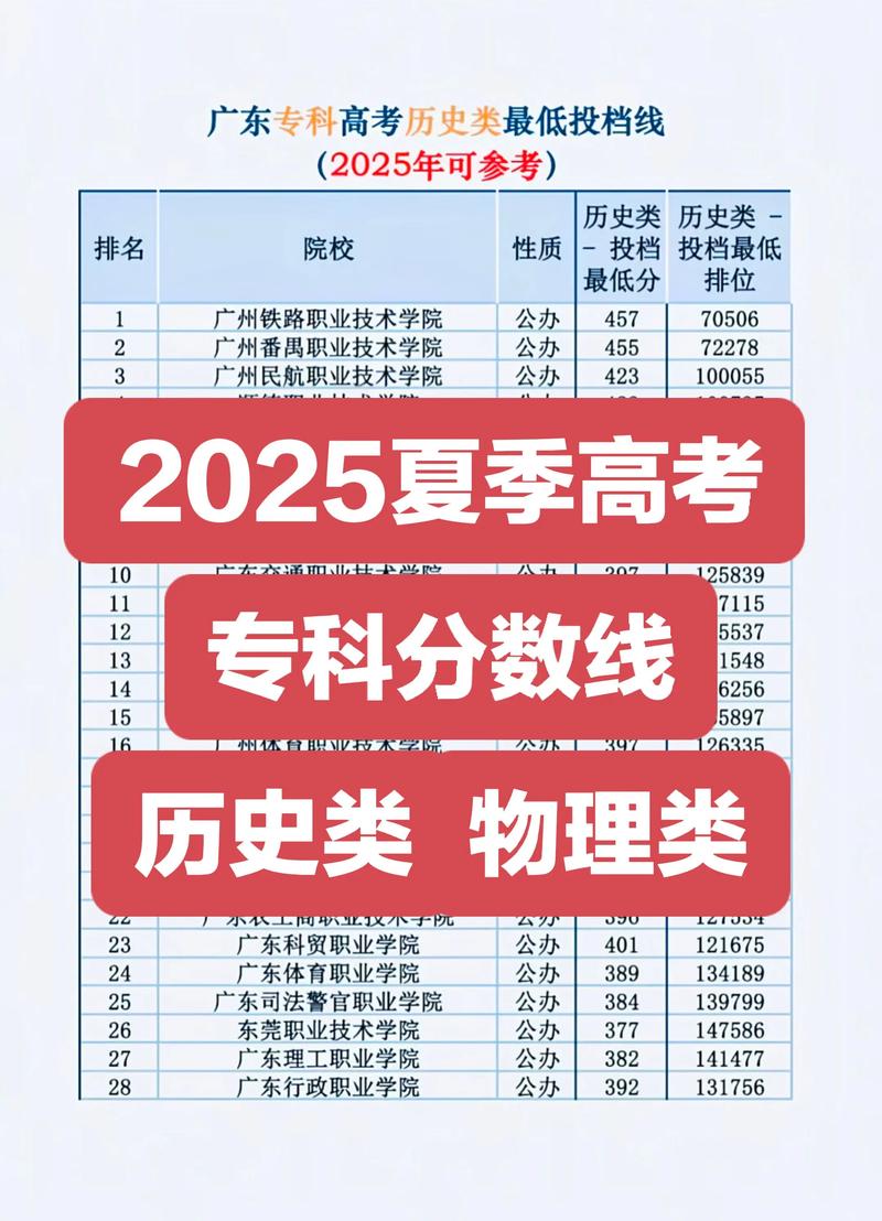 2025广东音乐分数段-第2张图片-泰美艺术培训