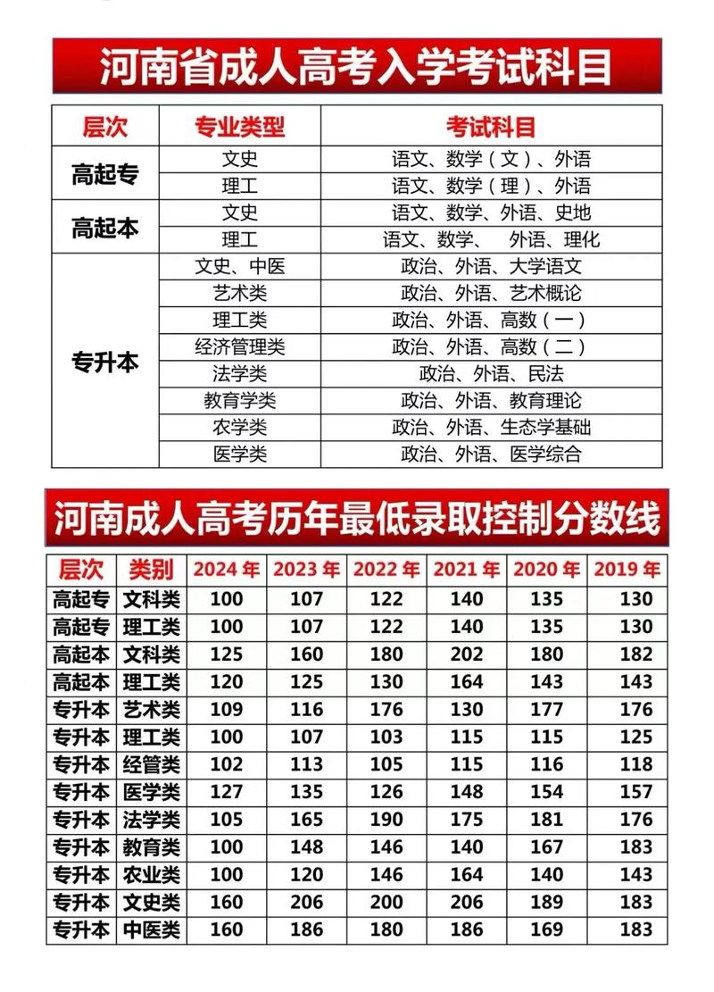 2025年河南艺考政策-第2张图片-泰美艺术培训