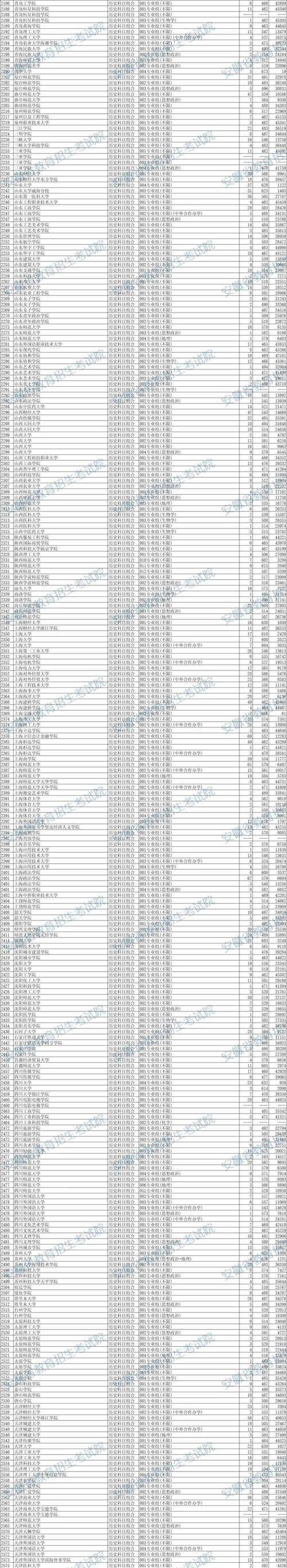 2025年安徽艺考考点何时公布？-第1张图片-泰美艺术培训