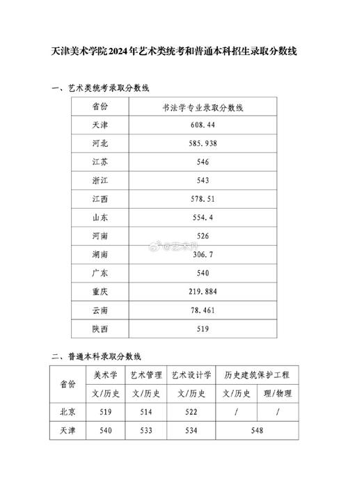 天津美术学院美术多少分-第1张图片-泰美艺术培训