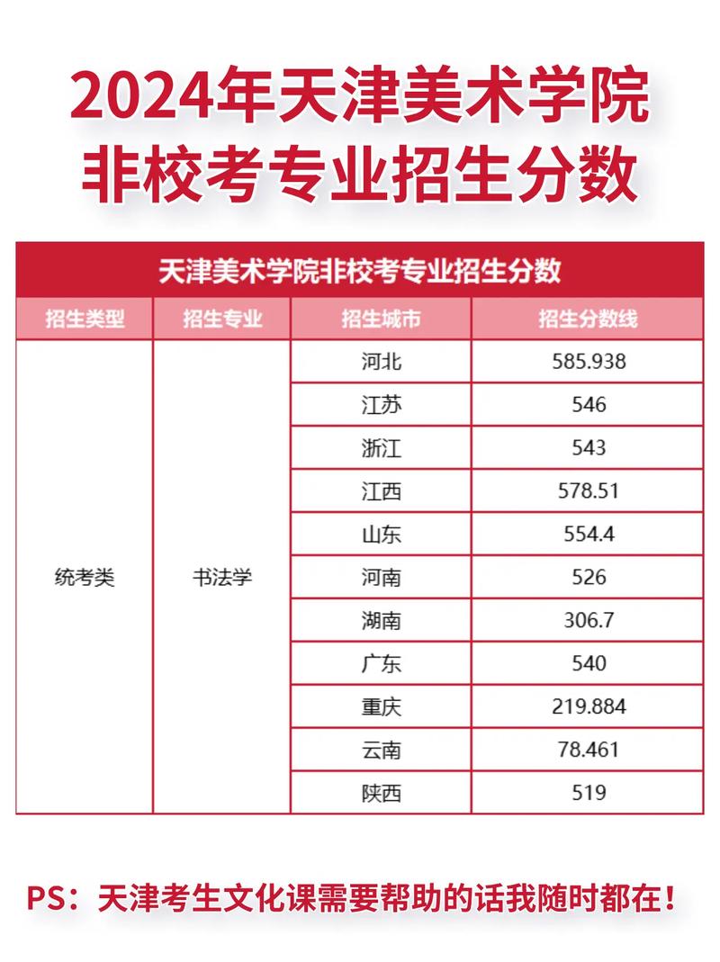 天津美术学院美术多少分-第2张图片-泰美艺术培训