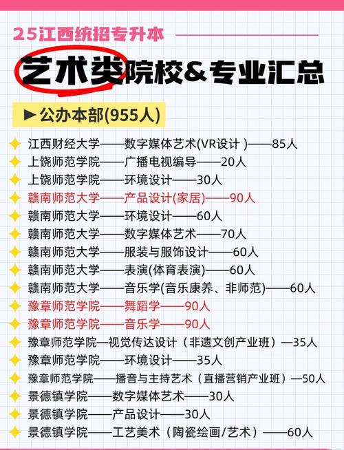 2025江西艺考改革有何新变化？-第2张图片-泰美艺术培训