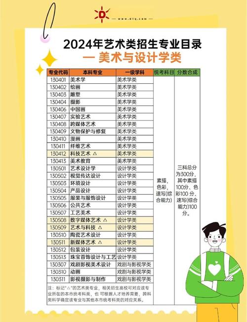 美术生专科为何不读美术专业？-第1张图片-泰美艺术培训