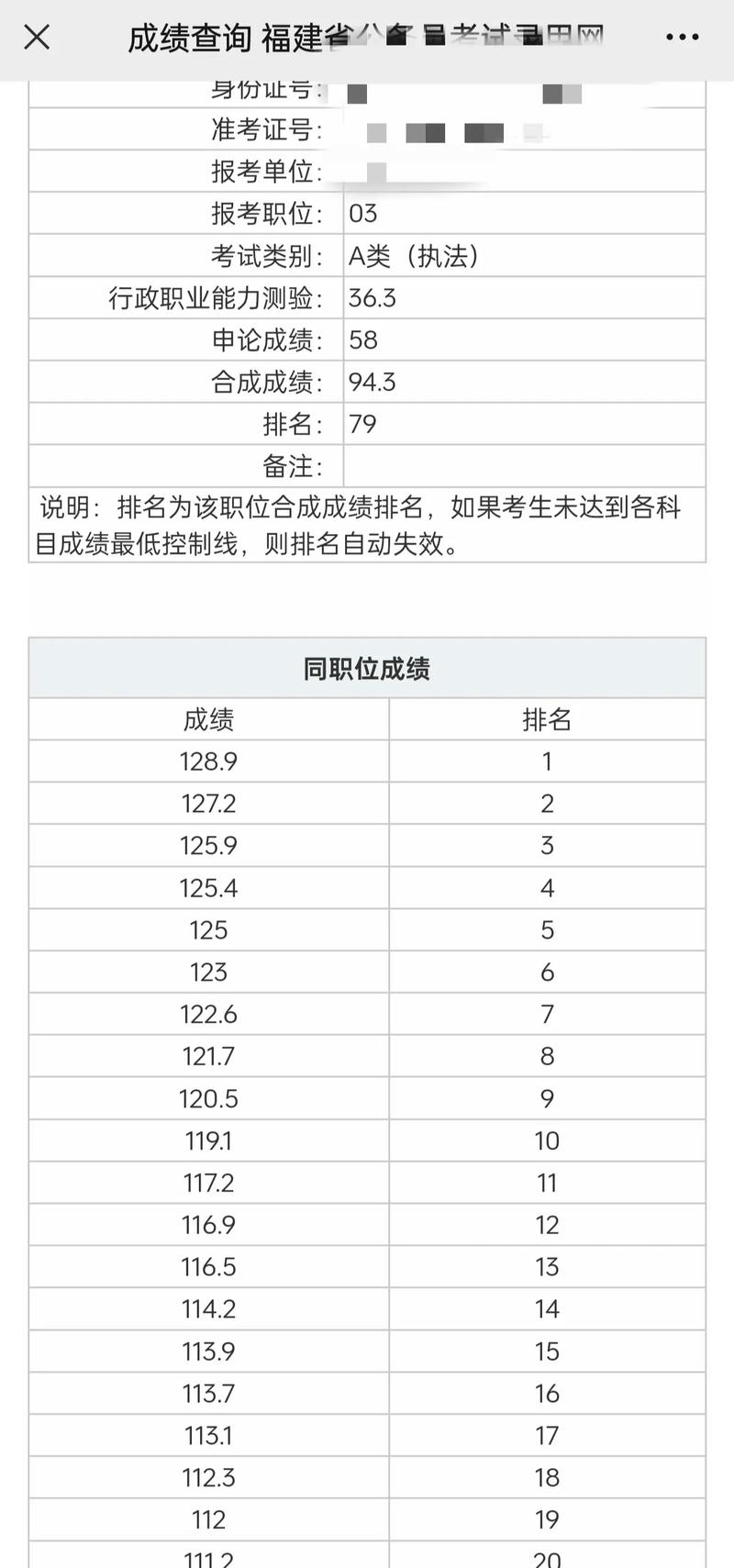 江苏省承认福建联考成绩-第2张图片-泰美艺术培训