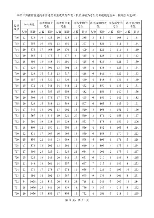 2025海南艺考分数线何时公布？-第1张图片-泰美艺术培训