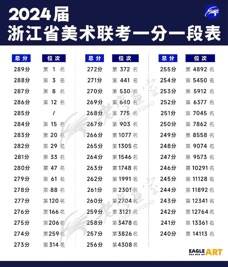 浙江省美术联考何时公布成绩？-第2张图片-泰美艺术培训
