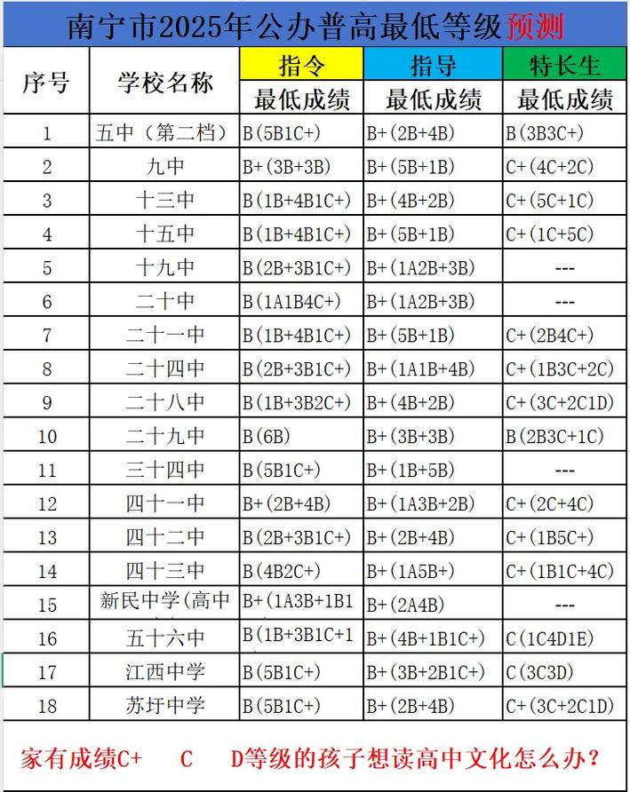 广西2025联考分数线-第3张图片-泰美艺术培训