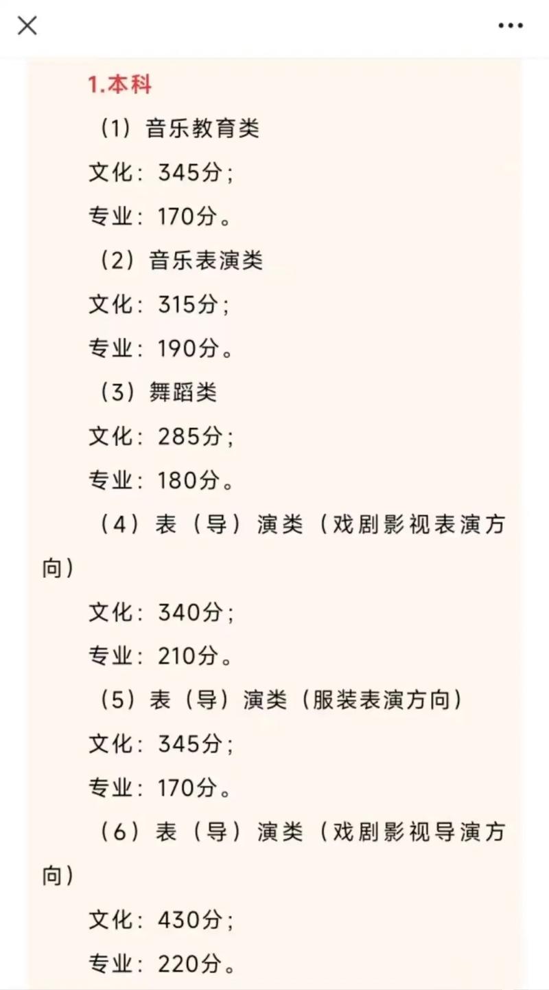 四川2025舞蹈分数线会涨还是降？-第1张图片-泰美艺术培训