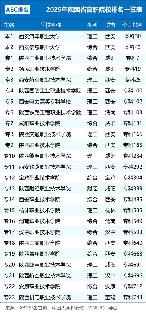 2025陕西艺考专业有哪些变化？-第1张图片-泰美艺术培训
