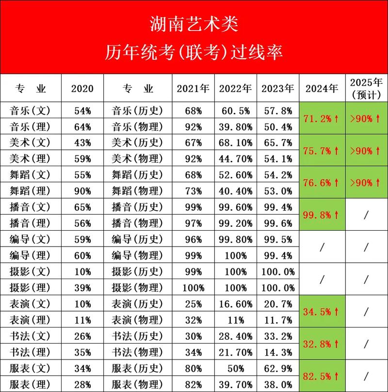 2025湖南艺考线是多少？-第2张图片-泰美艺术培训