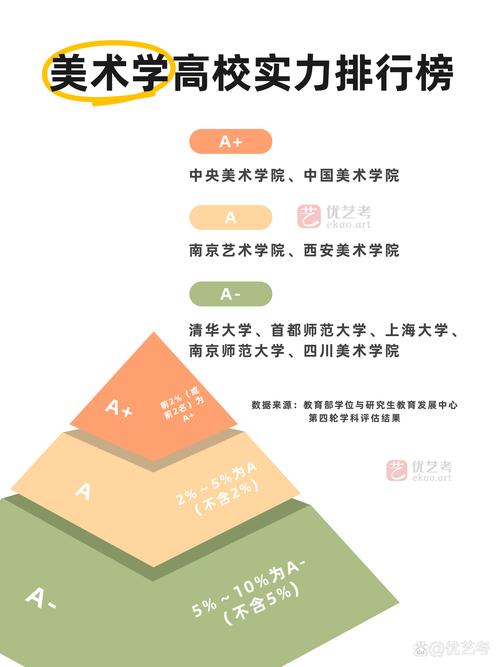 美术生大学必须坚守美术专业吗？-第1张图片-泰美艺术培训