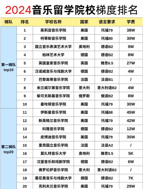 音乐学师范专业哪些学校开设？-第1张图片-泰美艺术培训