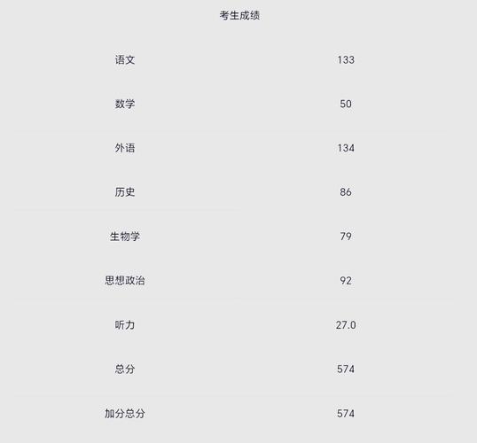 辽宁师范大学舞蹈分数线多少？-第2张图片-泰美艺术培训