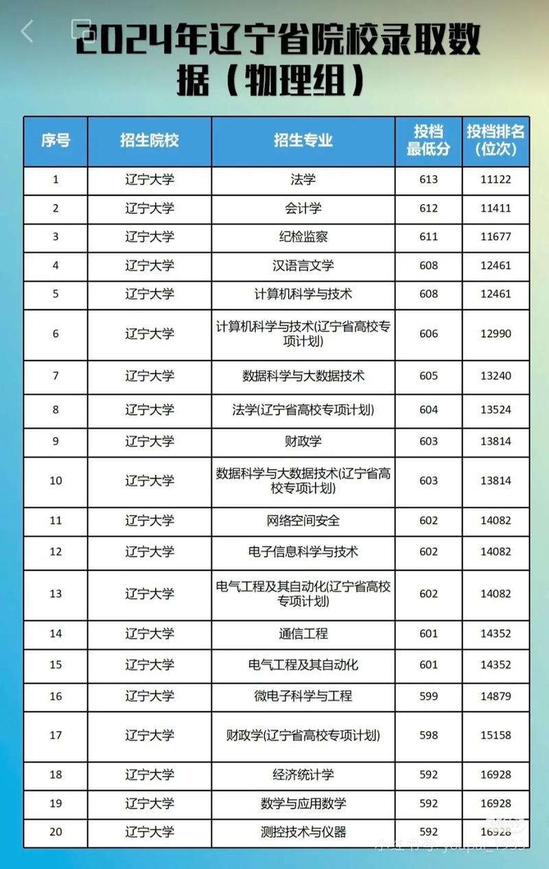 辽宁师范大学舞蹈分数线多少？-第3张图片-泰美艺术培训