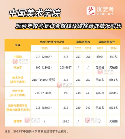 2025美术艺考重本线会涨吗？-第2张图片-泰美艺术培训