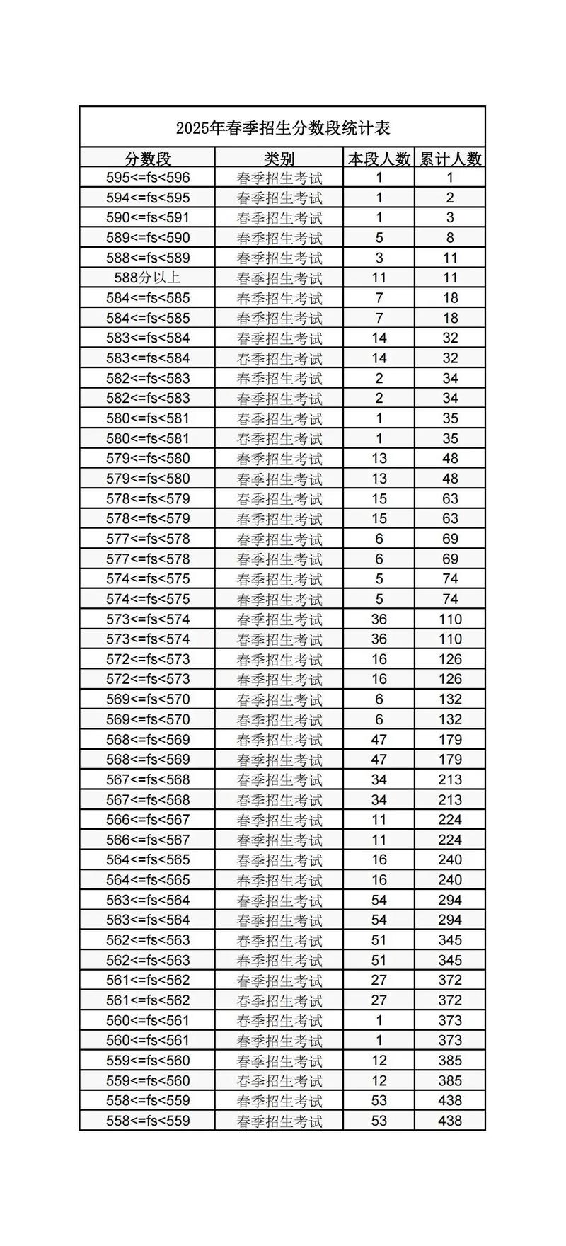 2025云南艺考有何新变化？-第2张图片-泰美艺术培训
