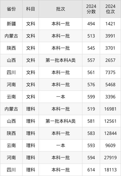 安徽舞蹈大学录取分数线多少？-第2张图片-泰美艺术培训
