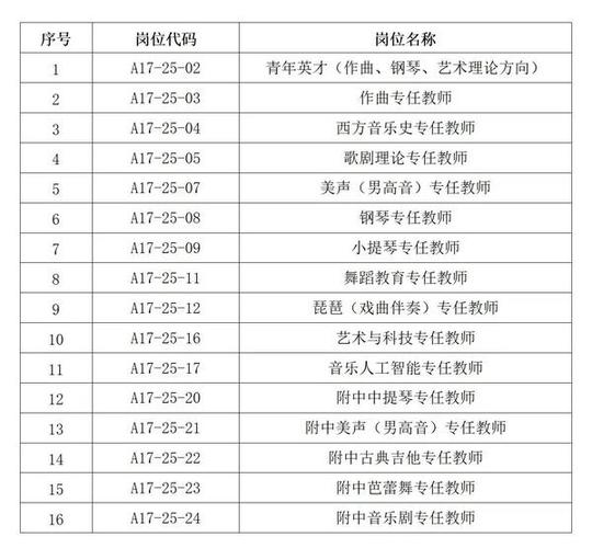 2025年浙江音乐艺考-第1张图片-泰美艺术培训