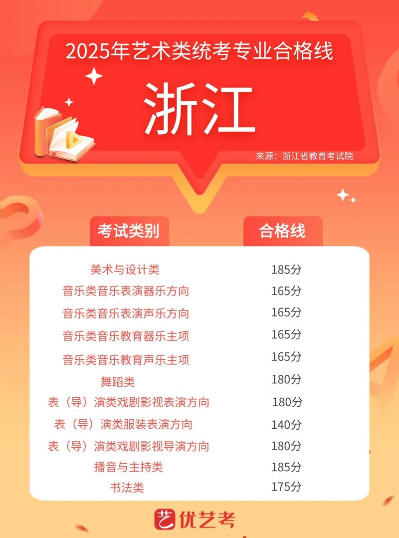 2025年浙江音乐艺考-第2张图片-泰美艺术培训