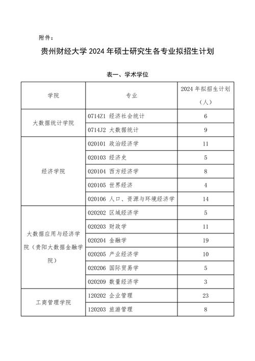 贵州财经大学舞蹈录取线是多少？-第2张图片-泰美艺术培训