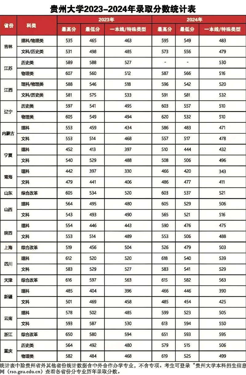 贵州财经大学舞蹈录取线是多少？-第3张图片-泰美艺术培训