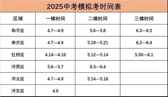 2025天津联考啥时候考？-第2张图片-泰美艺术培训