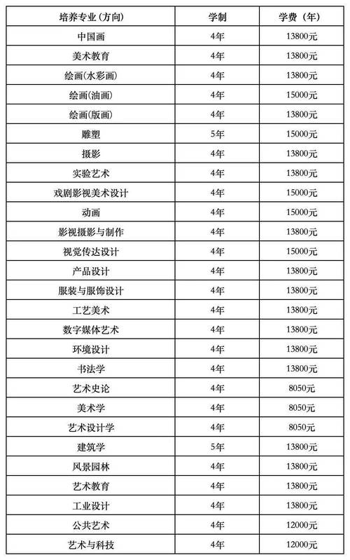 山工艺美术学校美术收费-第1张图片-泰美艺术培训