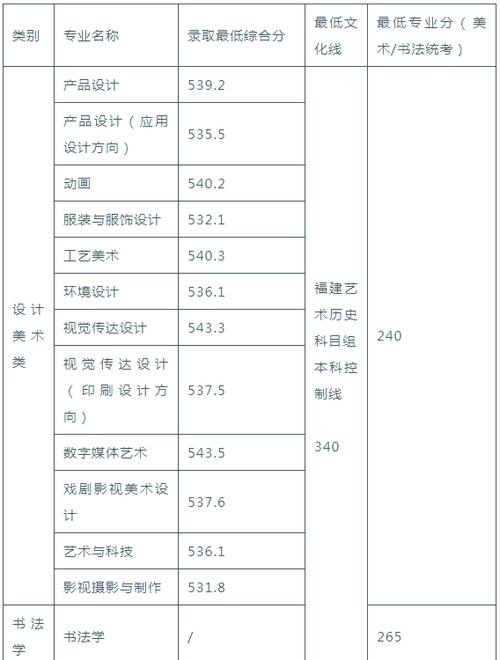 山工艺美术学校美术收费-第2张图片-泰美艺术培训