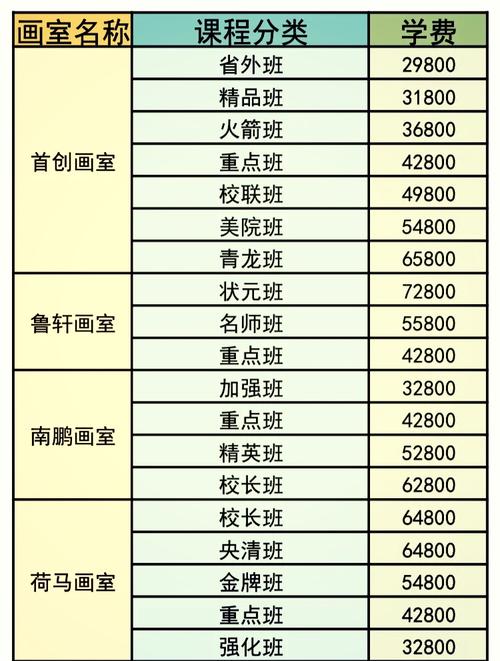 山工艺美术学校美术收费-第3张图片-泰美艺术培训