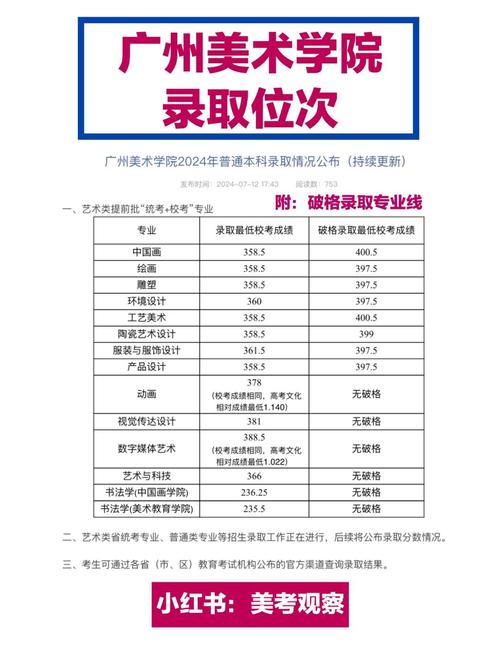 广美美术生多少分能上？-第2张图片-泰美艺术培训