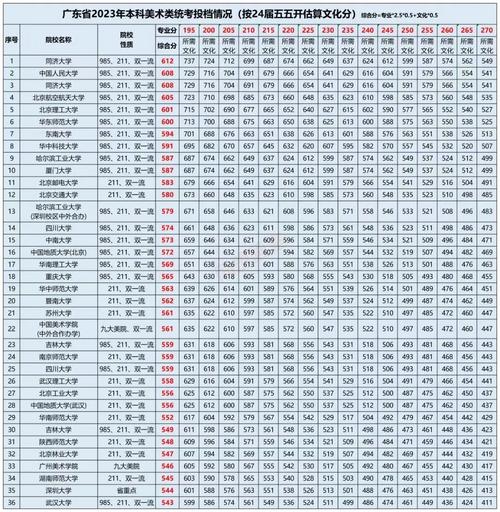 广美美术生多少分能上？-第3张图片-泰美艺术培训
