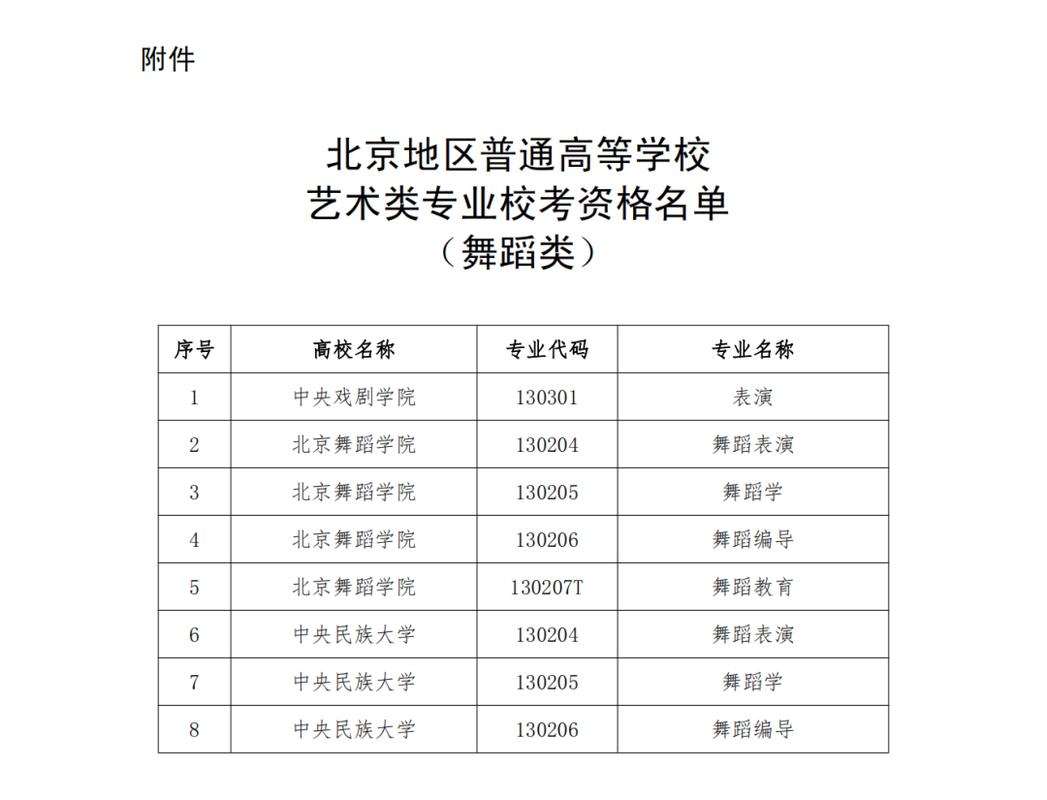 福建舞蹈类招生人数有多少？-第1张图片-泰美艺术培训