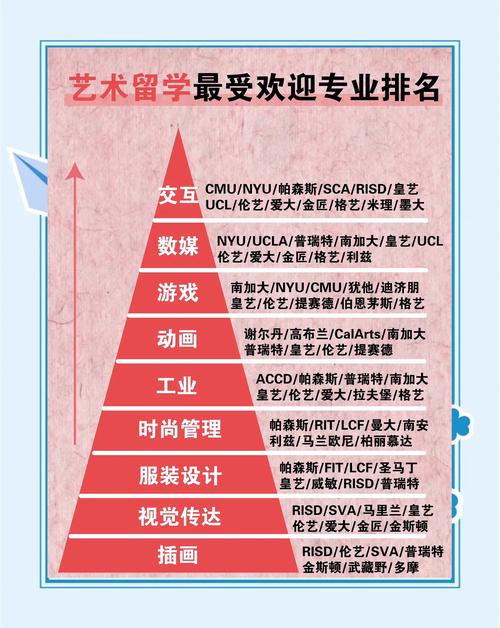 美术类专业与美术学专业有何区别？-第2张图片-泰美艺术培训