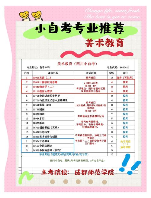 美术类专业与美术学专业有何区别？-第1张图片-泰美艺术培训