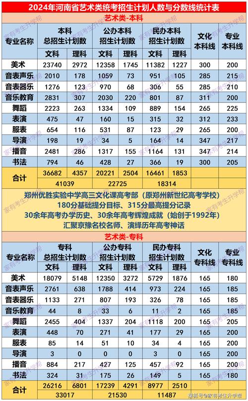 河南音乐统考135分是什么水平？-第2张图片-泰美艺术培训