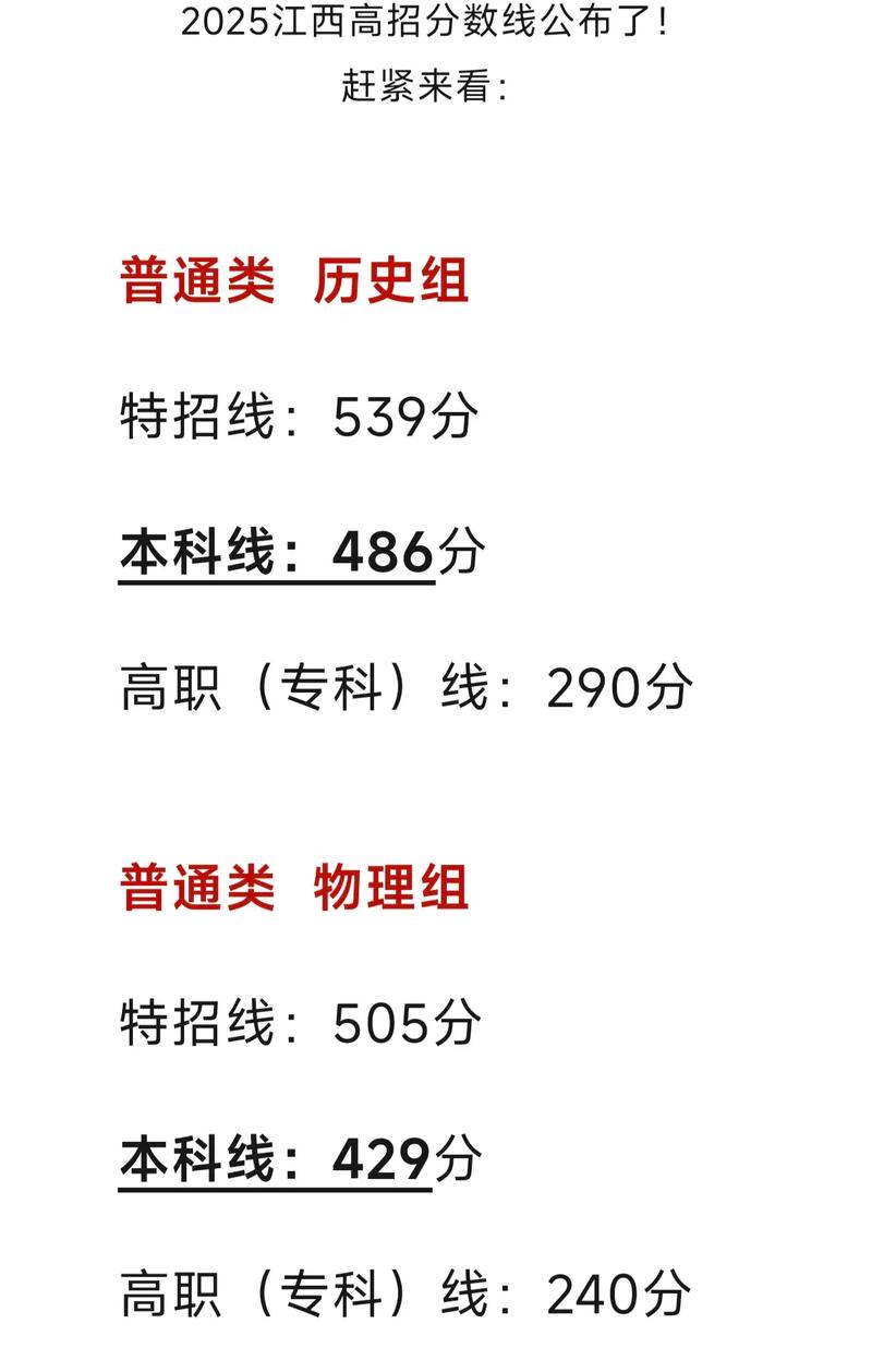 江西2025联考分数线是多少？-第2张图片-泰美艺术培训