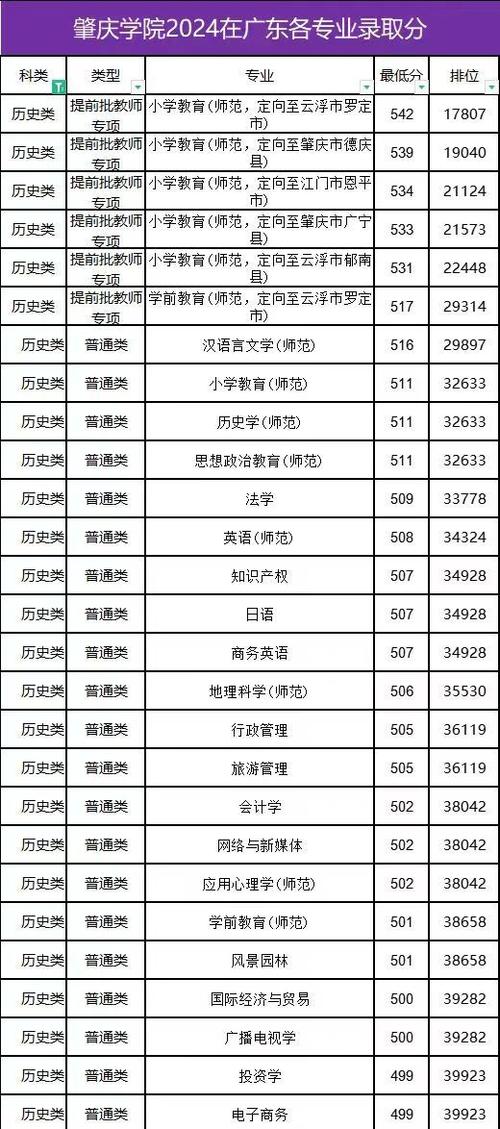 肇庆学院舞蹈录取分数线多少？-第1张图片-泰美艺术培训