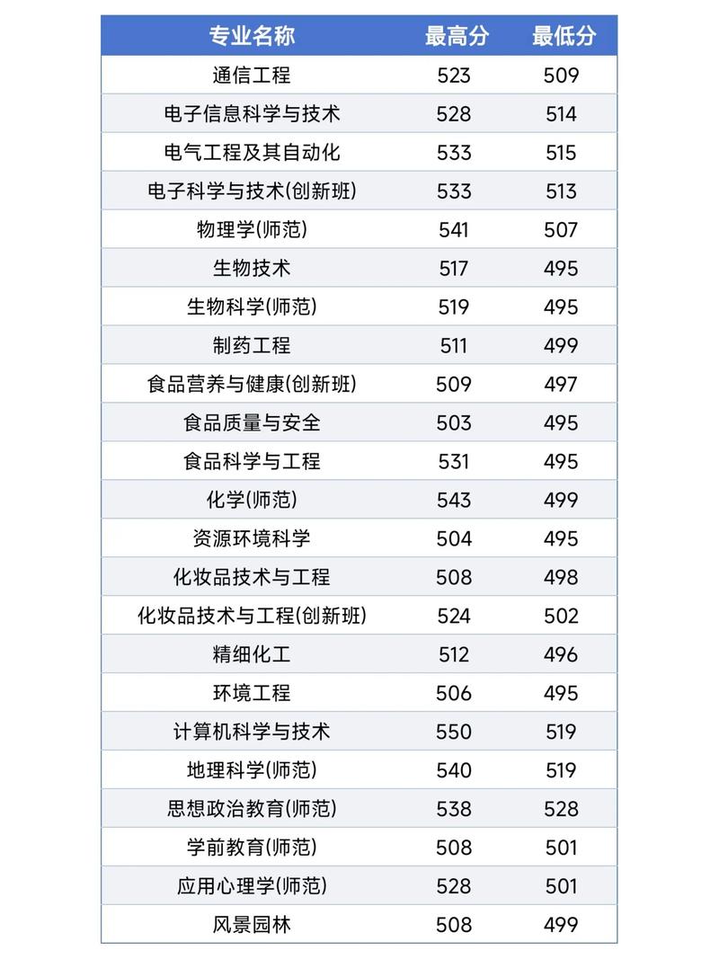 肇庆学院舞蹈录取分数线多少？-第3张图片-泰美艺术培训