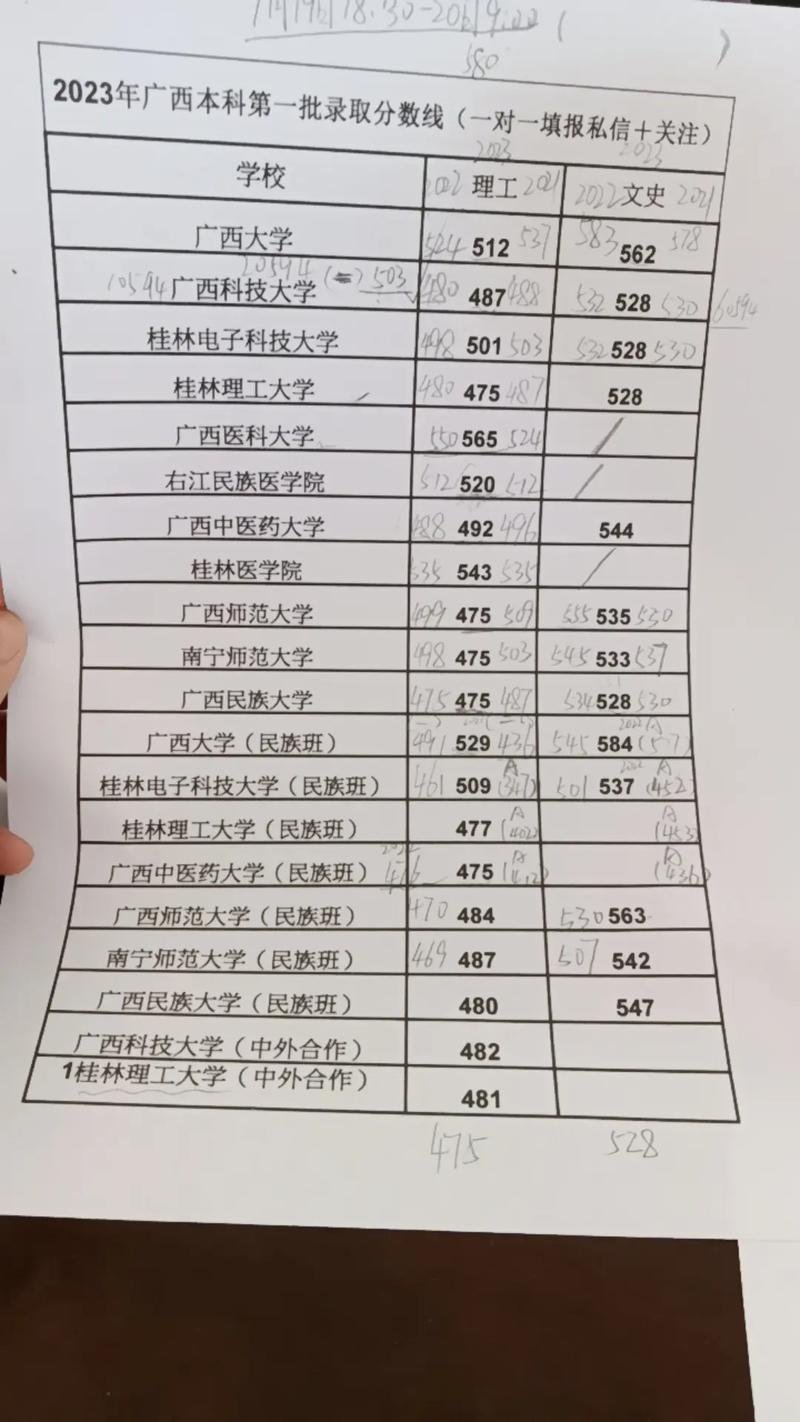 广西播音联考最高分多少？谁摘得桂冠？-第2张图片-泰美艺术培训