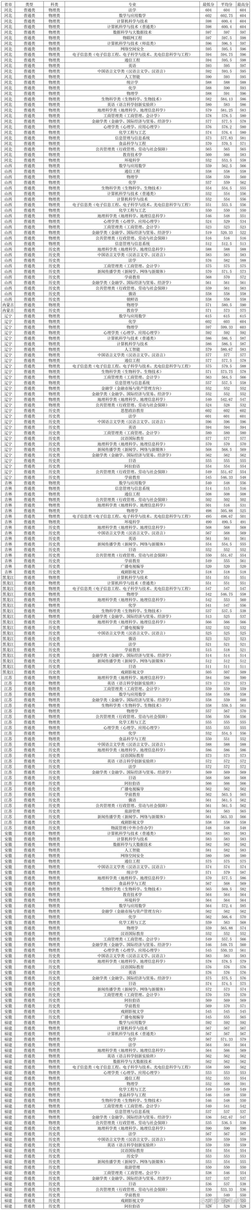 2025山师音乐分数线多少？-第2张图片-泰美艺术培训