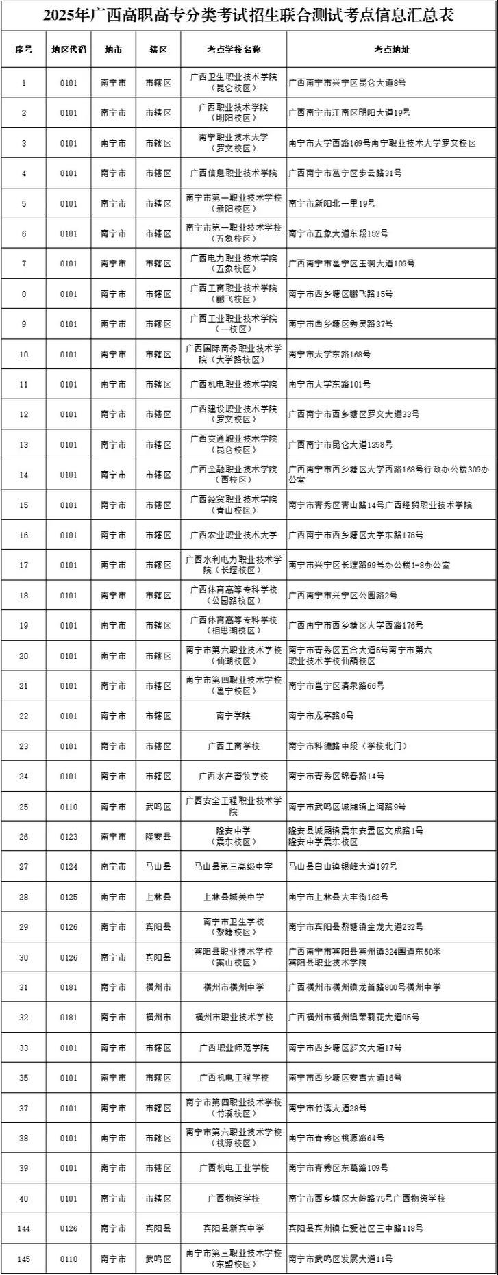 广西联考单招考试地点在哪里？-第2张图片-泰美艺术培训
