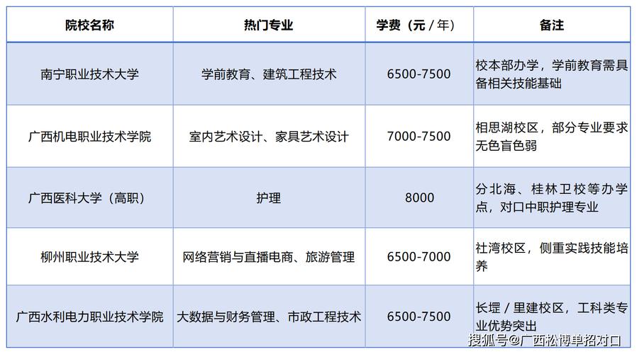 广西联考单招考试地点在哪里？-第3张图片-泰美艺术培训