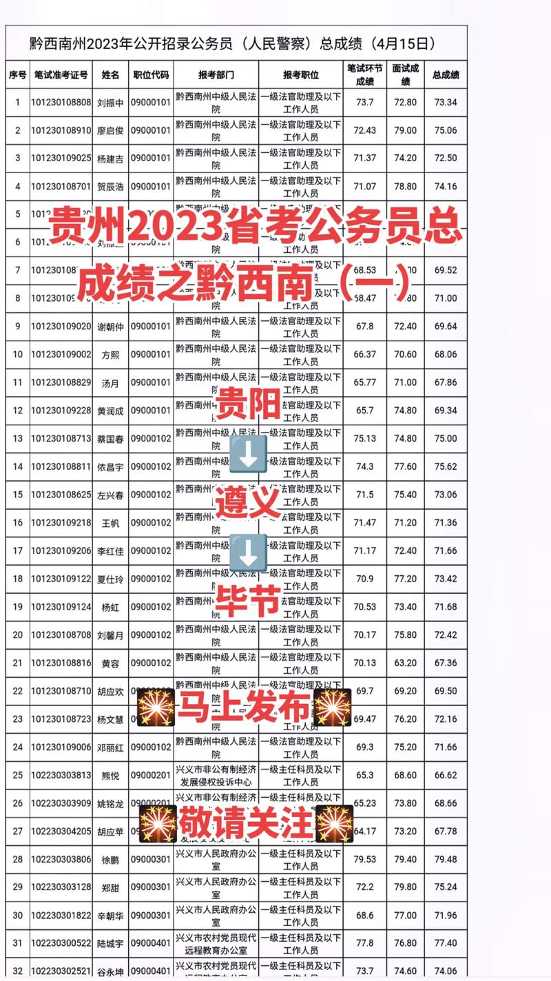 贵州播音联考成绩为何要承认？-第1张图片-泰美艺术培训